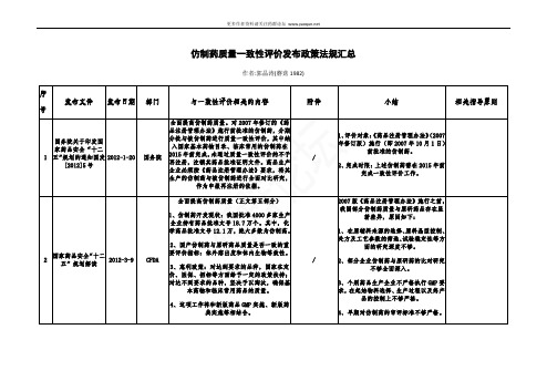 仿制药质量一致性评价发布政策法规汇总