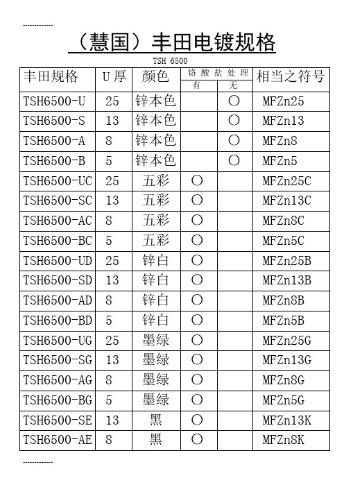 [整理]丰田电镀规格标准.