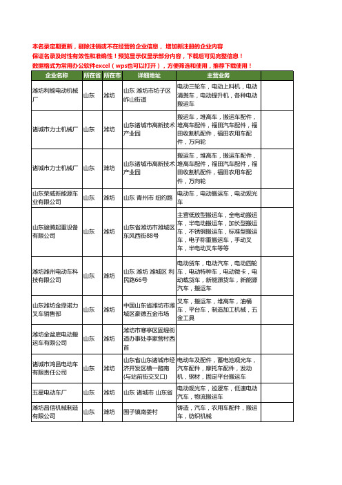 新版山东省潍坊搬运车工商企业公司商家名录名单联系方式大全26家