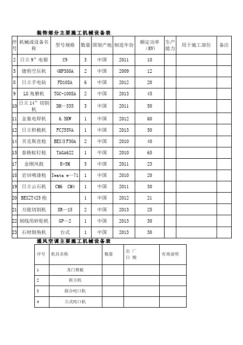 装修工程主要施工机械设备表