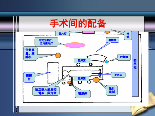 手术护理人员手术配合策略