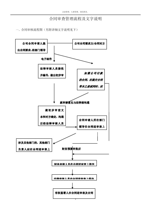 合同审查管理流程(附图)