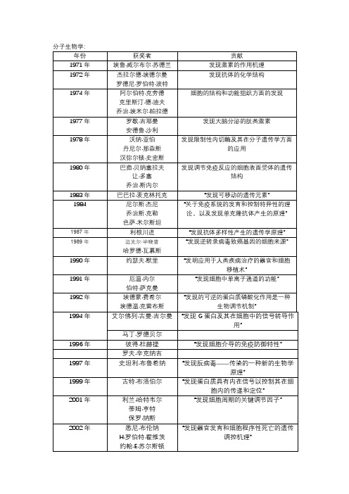 分子生物学 诺贝尔生理学或医学奖(1970年后)