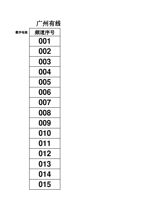 2014年8月广州市有线珠江数码数字电视频道节目列表