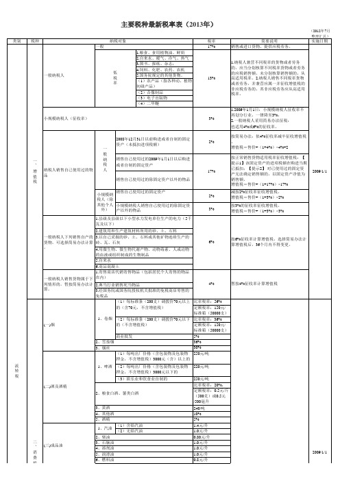 主要税种最新税率表(2013年)