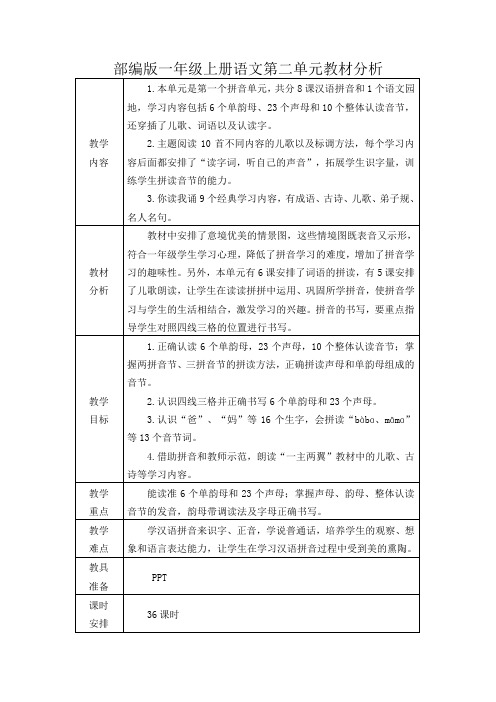 部编版一年级上册语文第二单元教材分析