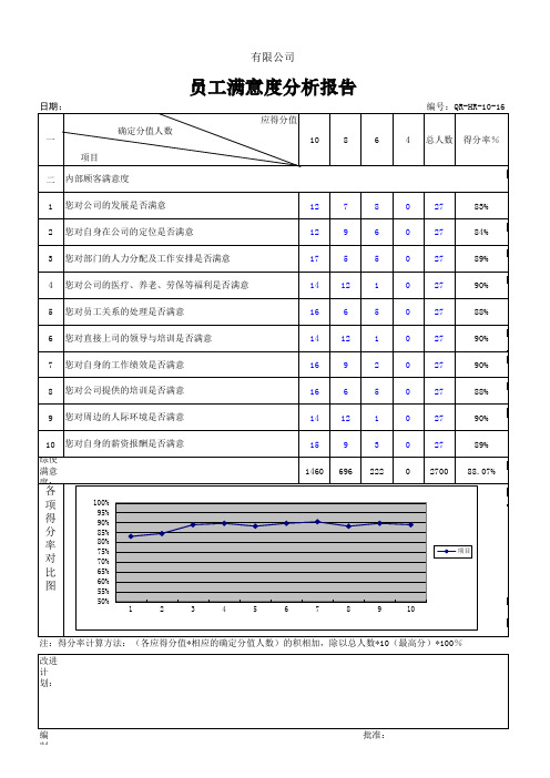 人力资源和培训表单(全套)