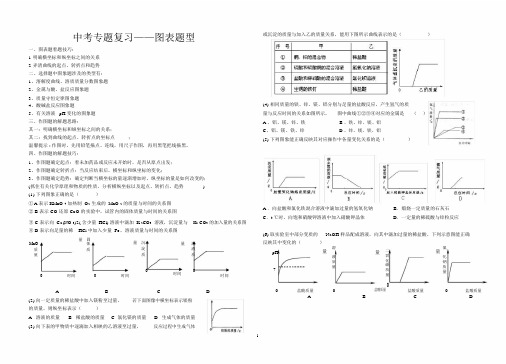 (完整版)2019中考化学坐标图题(整理).doc