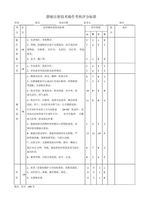 静脉注射技术操作考核评分标准