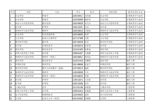 苏州大学2013年双学士学位专业拟录取名单