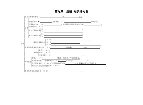 第九章压强知识结构图(1)