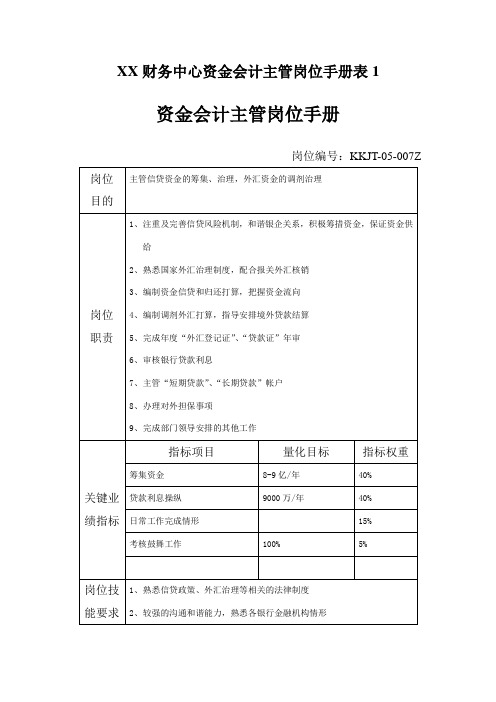 XX财务中心资金会计主管岗位手册表1