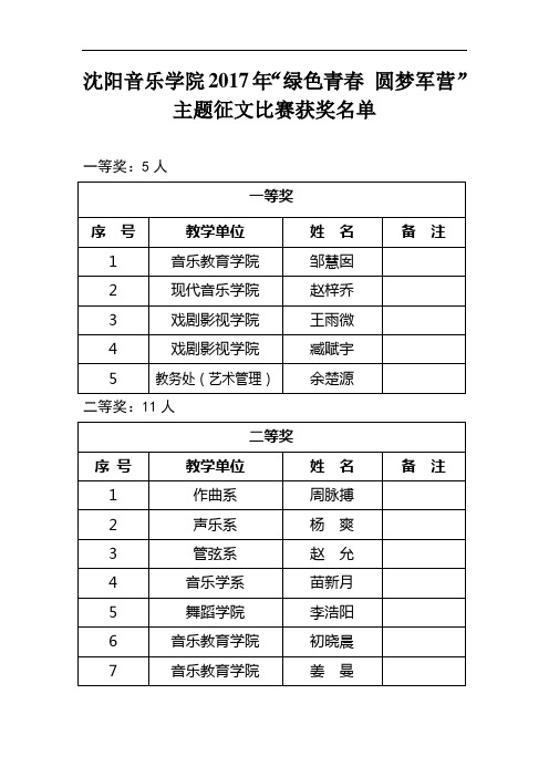 沈阳音乐学院2017年绿色青春圆梦军营主题征文比赛获