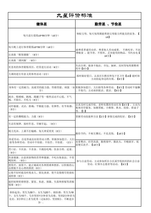 九星评价表、推荐表