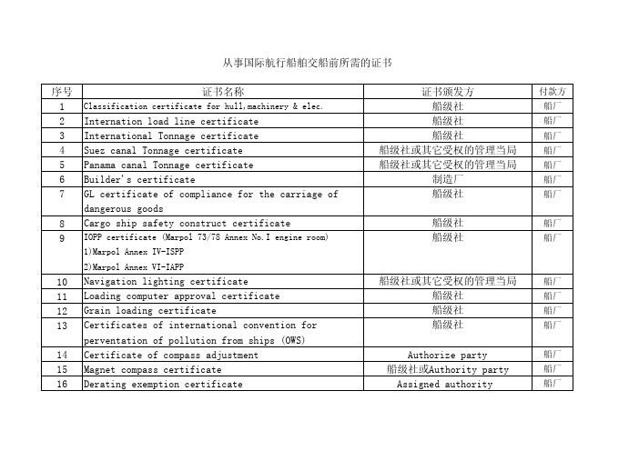 从事国际航行船舶交船前文件和证书