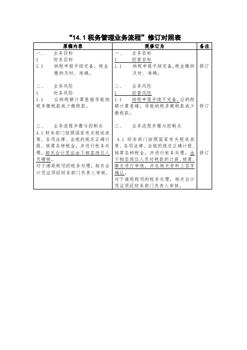 税务管理业务流程对照表(表格模板、doc格式)