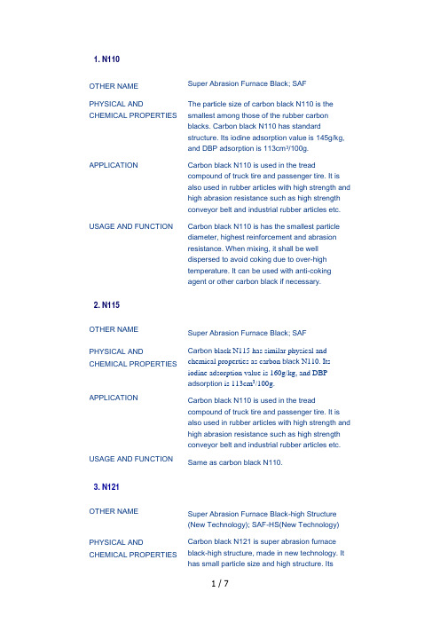 炭黑各型号英文描述及简写--(1)