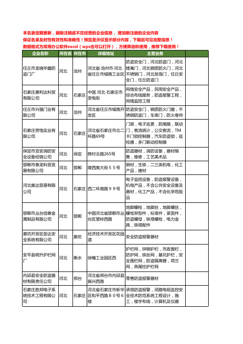 新版河北省安全防盗工商企业公司商家名录名单联系方式大全101家