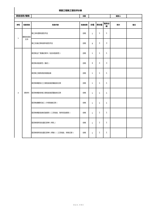 评分表-钢筋工程施工管控评分表