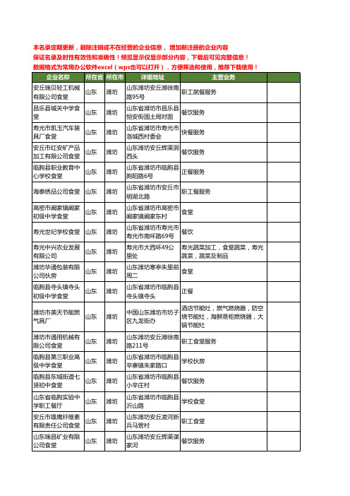 新版山东省潍坊食堂工商企业公司商家名录名单联系方式大全70家