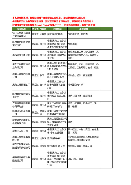 新版黑龙江省纸浆工商企业公司商家名录名单联系方式大全77家