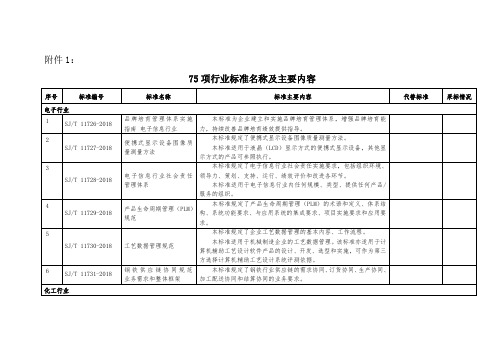 81项行业标准主要内容