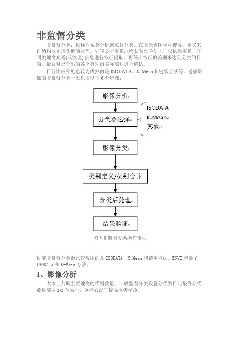 非监督分类