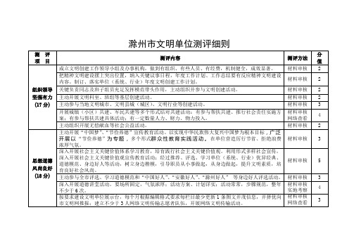 文明单位测评细则