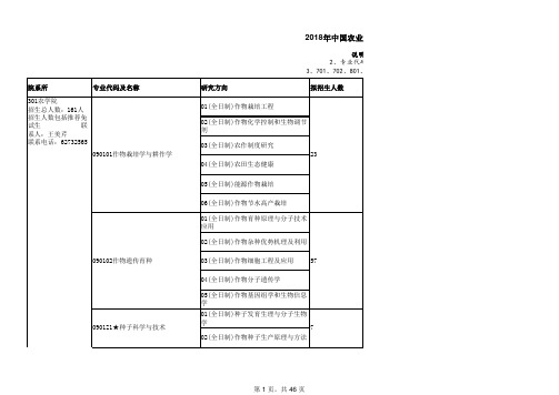 中国农业大学招生目录2018