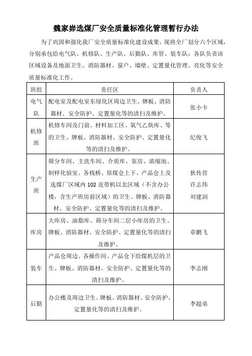 魏家峁选煤厂安全质量标准化管理暂行办法