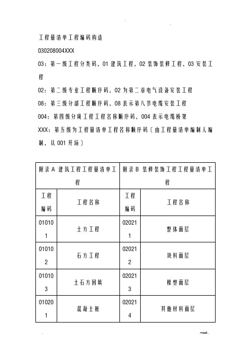 工程量及清单项目编码