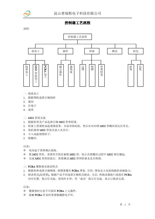 控制器工艺流程