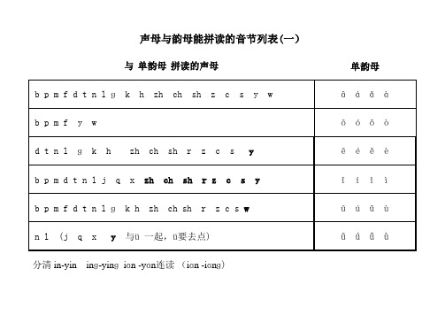 声母与韵母能拼读的音节列表