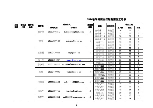 16秋辅导员配备