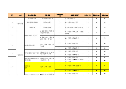 SMT 通用PFMEA