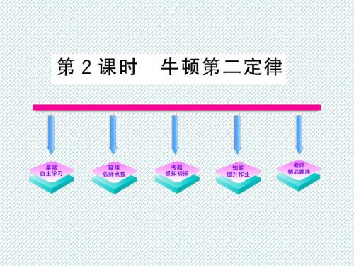 10-11版高中物理全程学习方略课件5.2.2牛顿第二定律(鲁科版必修1)