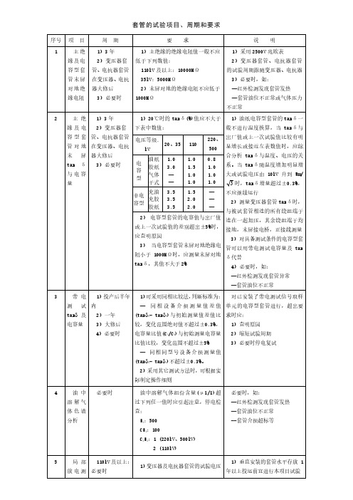 套管的试验项目、周期和要求