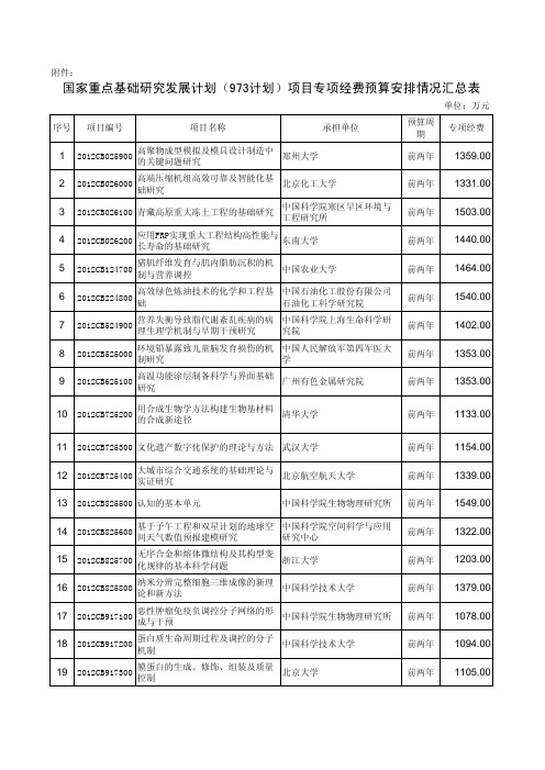 《国家重点基础研究发展计划(973计划)项目专项经费预算安排情况汇总表》