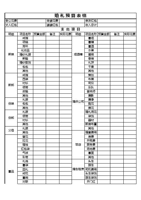 婚礼筹备预算详情表格