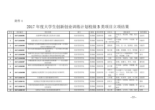 2017年大学生创新创业训练计划校级B类项目立项结果