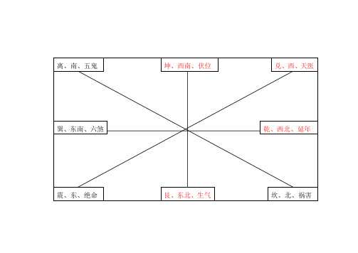 办公楼方位图