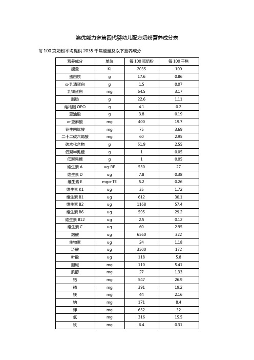 第四代奶粉澳优能力多营养成分表