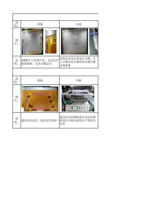 SMT-AT系列产品效率、良率提升方案