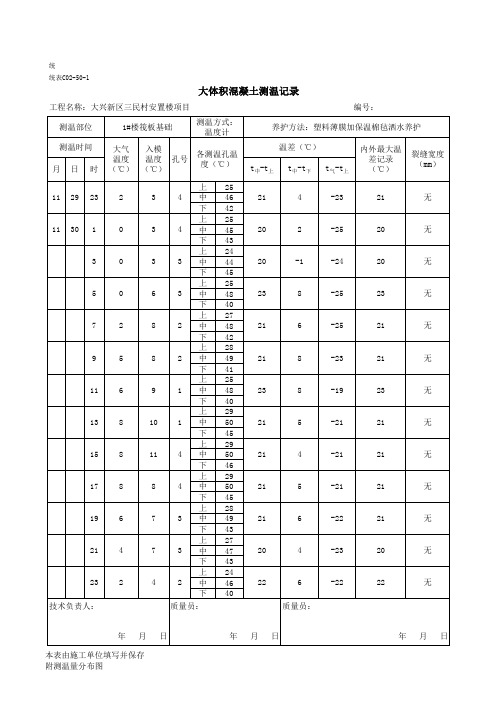 1#楼筏板基础测温记录