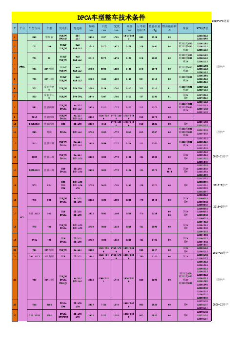 DPCA整车技术条件