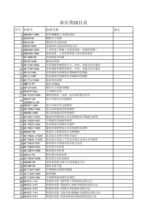 特种设备GB目录(承压类)