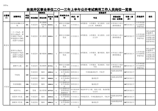 自流井区事业单位二〇一三年上半年公开考试聘用工作人员岗位一览表