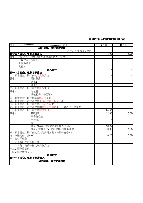 月度现金流量预算表(网站运营部资金计划)