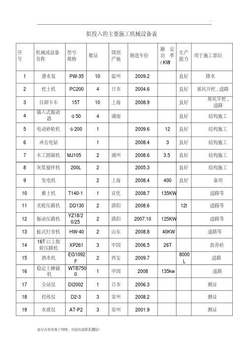 道路拟投入的主要施工机械设备表