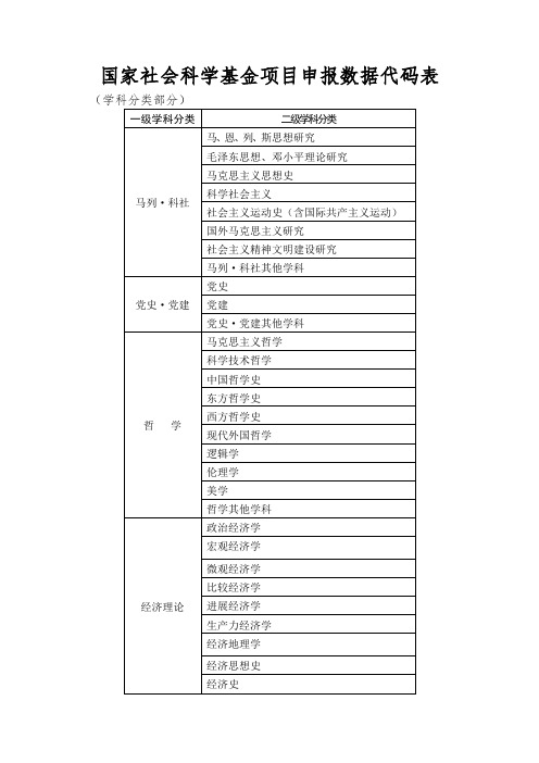 国家社会科学基金项目申报数据代码表